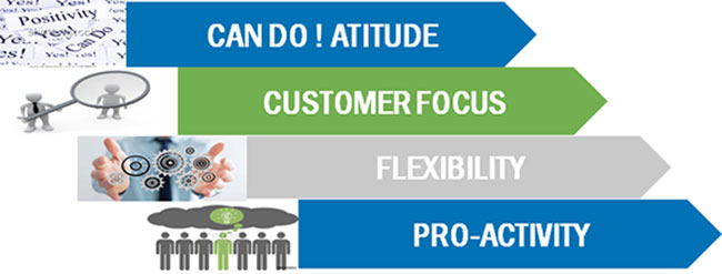 ПОСТОЛОВИ шпедиција &amp; консалтиг